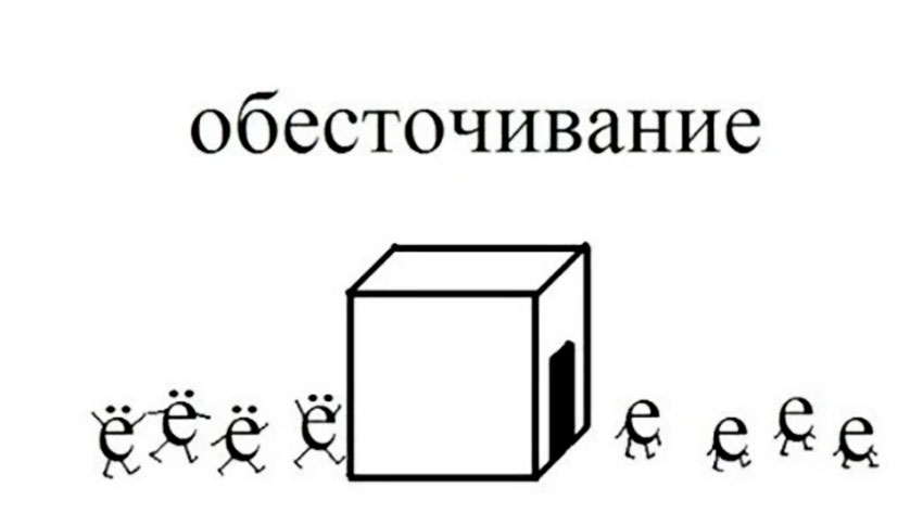 Буква Ё, пусть и самая молодая из всех букв русской азбуки,...