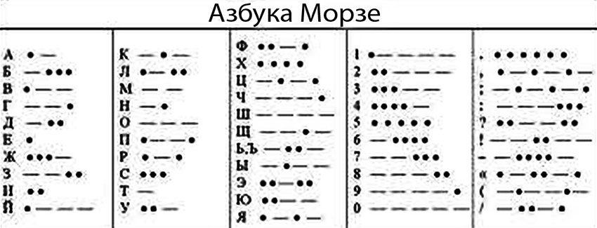 Азбука Морзе — русский язык.
